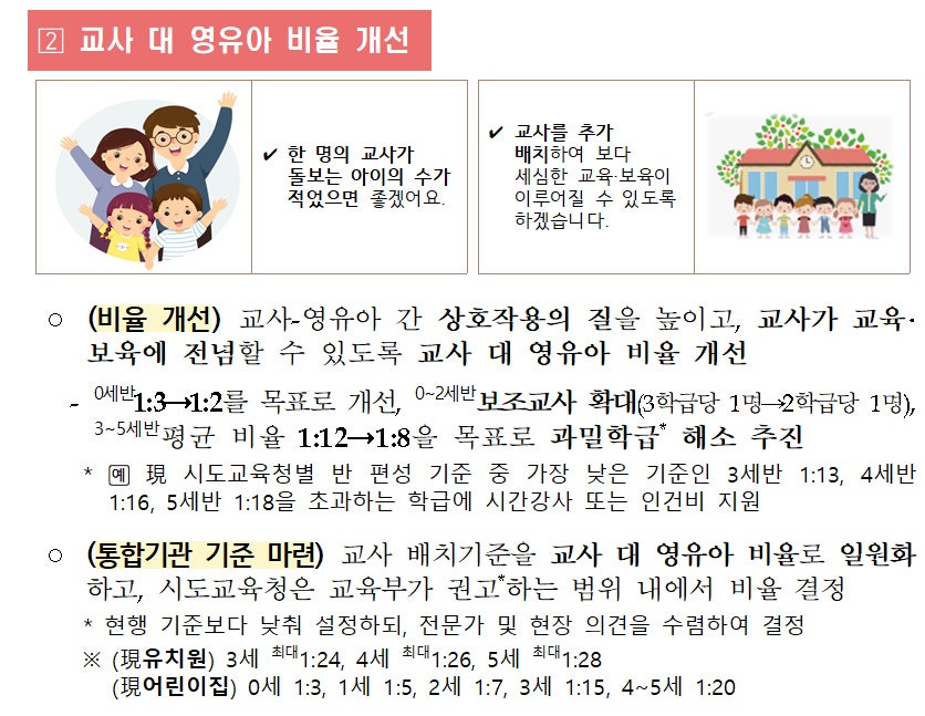 교사대 영유아 비율 개선