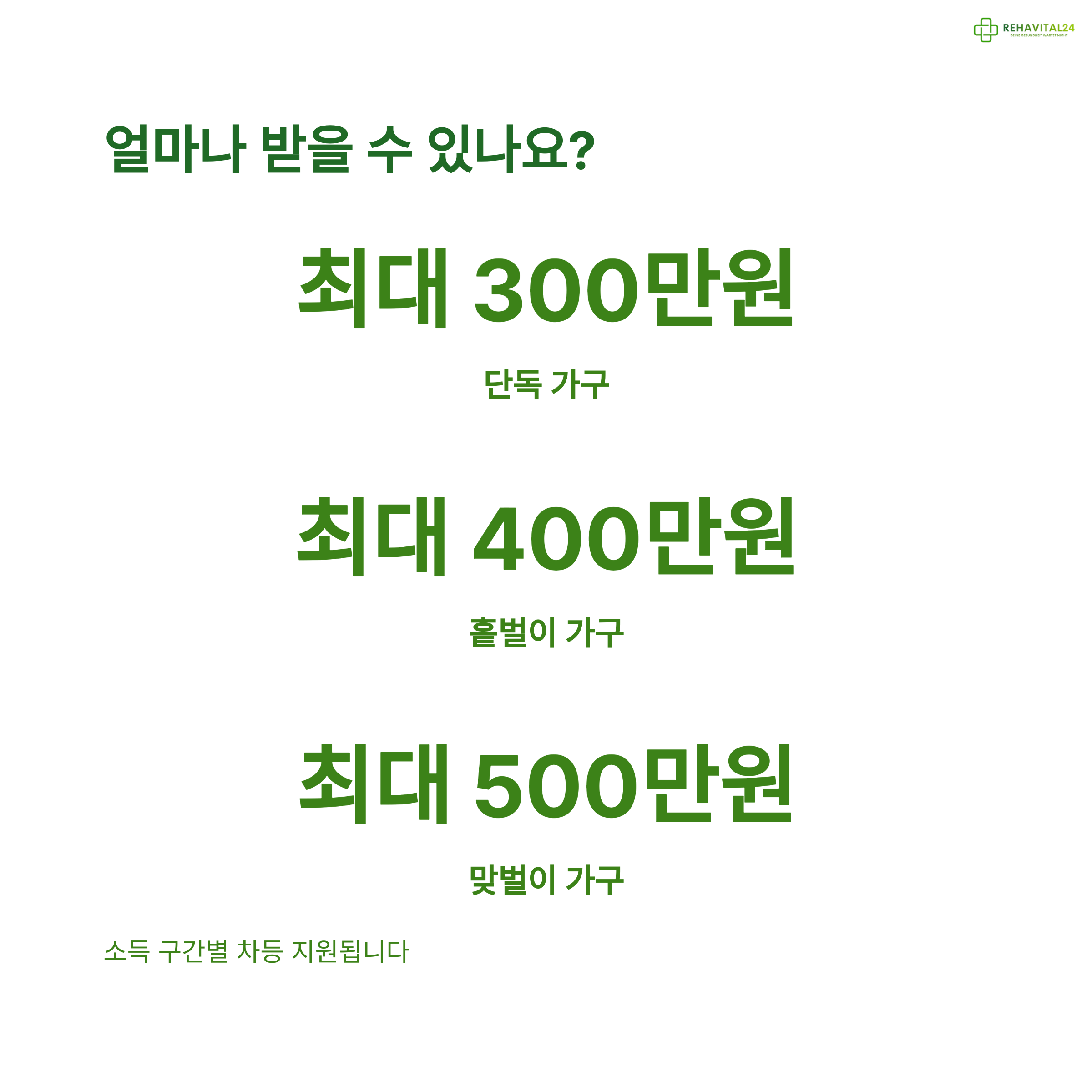 자영업자 근로장려금