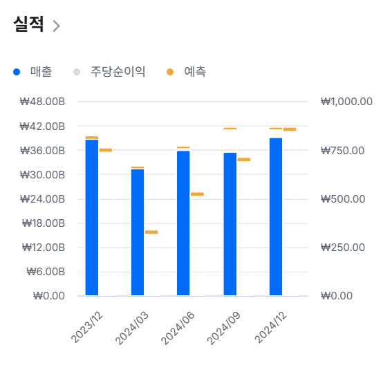 나스미디어, 쿠팡플레이 독점 광고 대행사 선정! 주가 분석