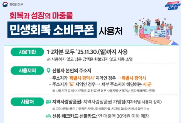 민생회복 소비쿠폰 사진