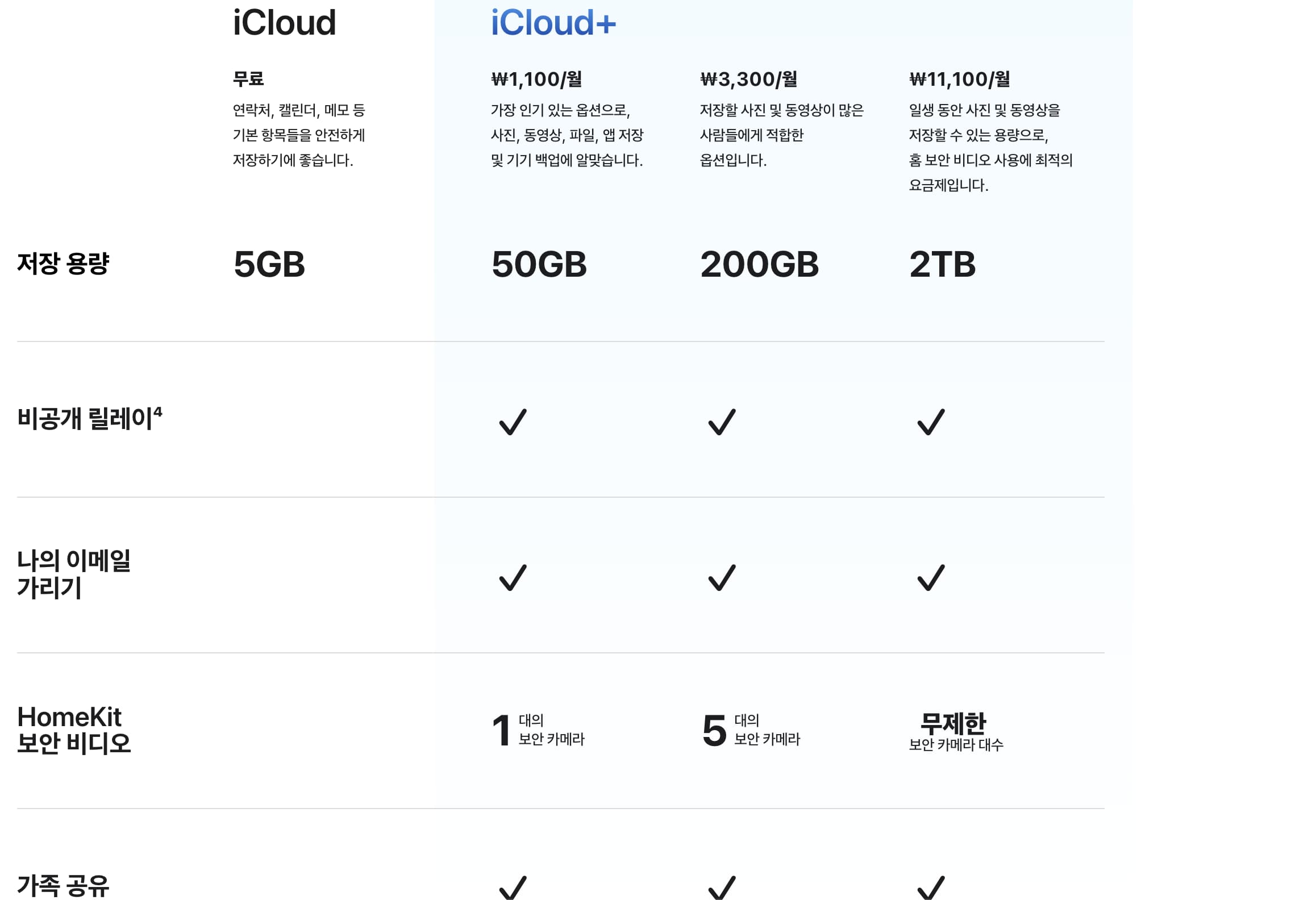아이클라우드 + 요금제