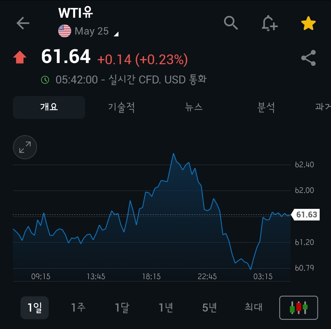 [4월 15일 미국 증시 현황]_오늘의 미국 증시 현황 및 요약ㅣ트럼프 유연성&amp;#44; 엔비디아 슈퍼컴퓨터