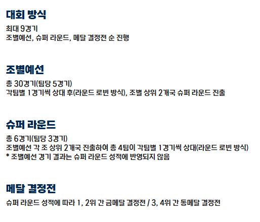 2024 야구 WBSC 프리미어 12 경기일정 실시간 무료중계 참가국 순위 슈퍼라운드 명단 ⚾