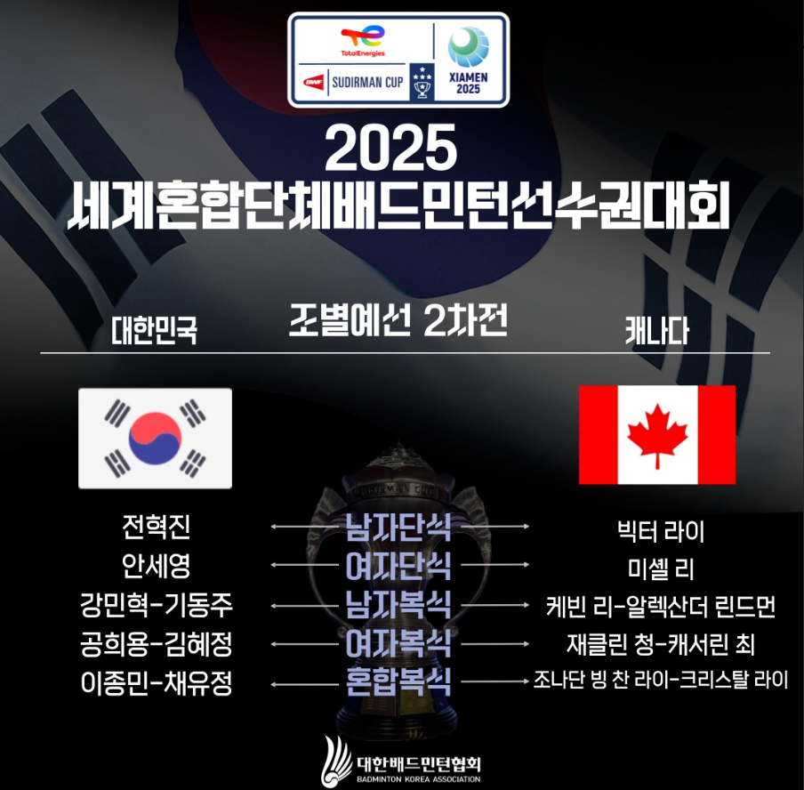 수디르만컵 2025