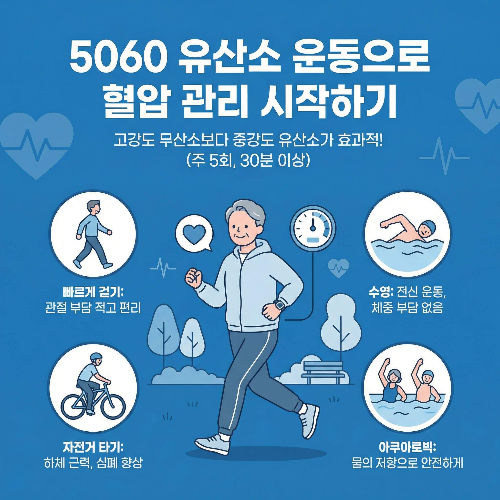 5060 유산소 운동으로 혈압 관리