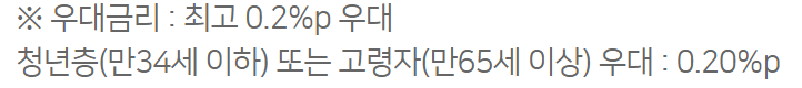 농협은행 새희망홀씨대출