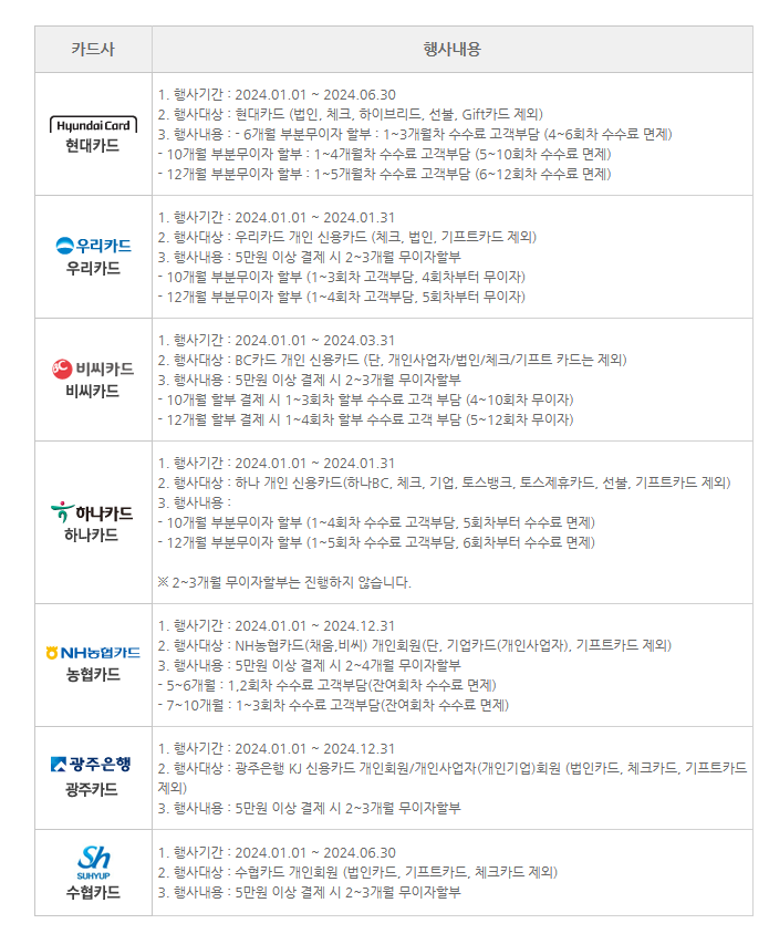 서울시 지방세 카드혜택