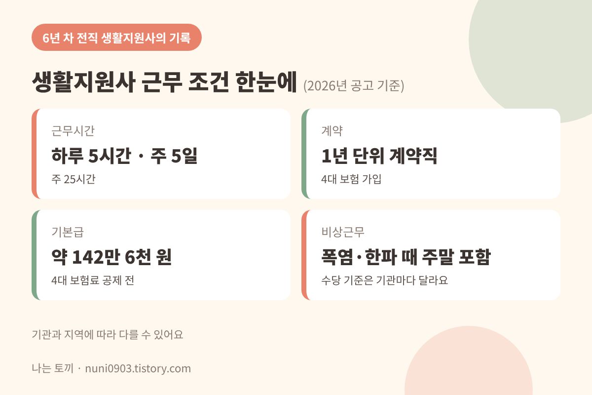 생활지원사 근무 조건