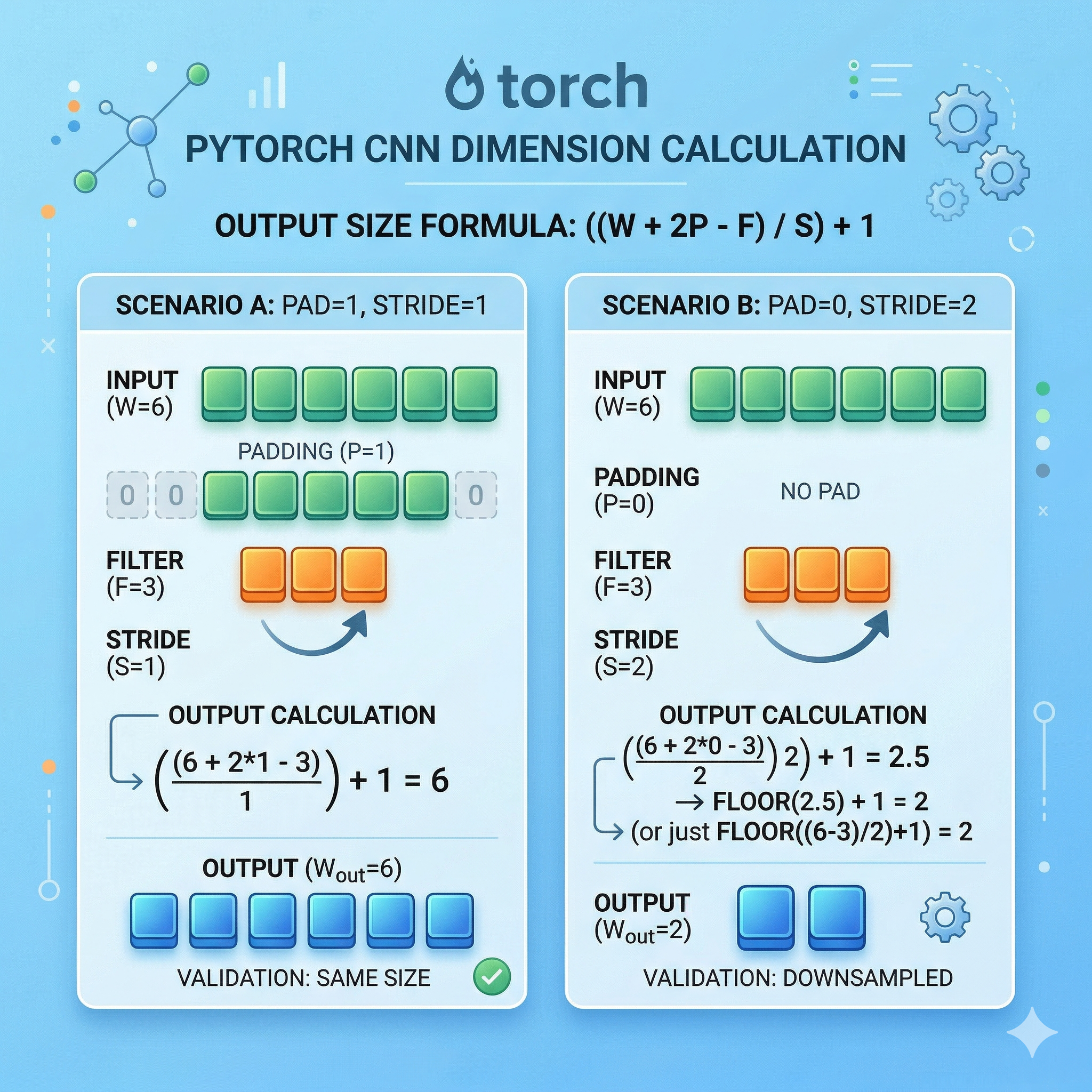 합성곱 신경망(Convolutional Neural Networks, CNN)