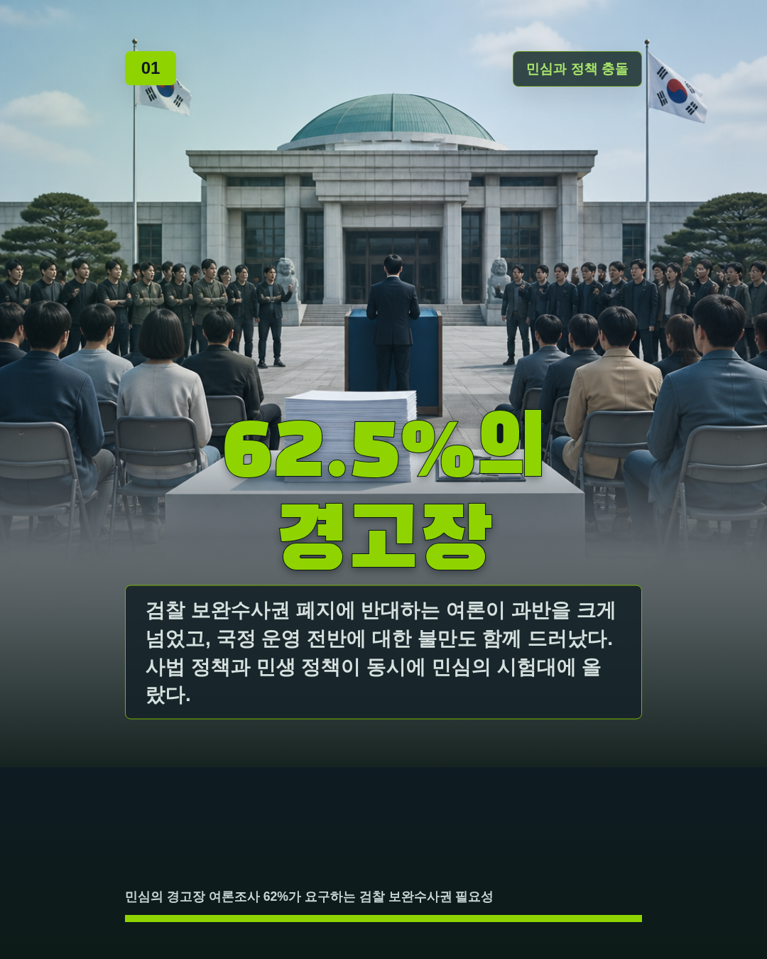 62.5%의 경고장