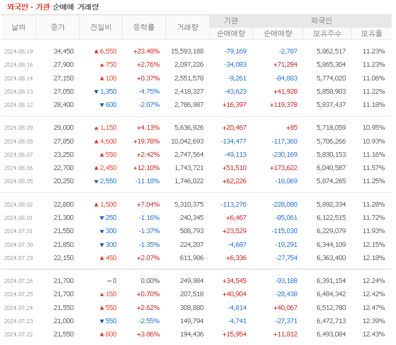투자자별매매