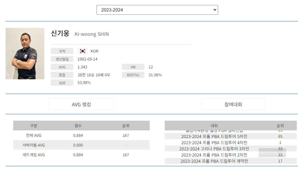 당구선수 신기웅 나이 프로필 (프로당구 2023-24시즌, 드림투어)