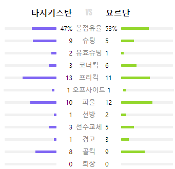 아시안컵 8강 일정
