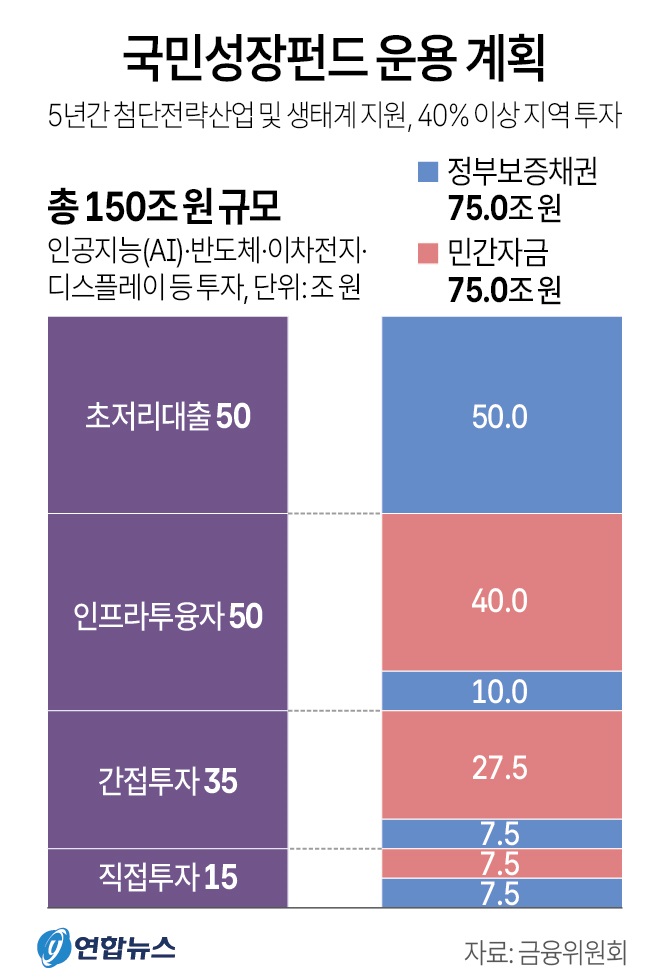 2026 국민성장펀드 운용계획 이미지