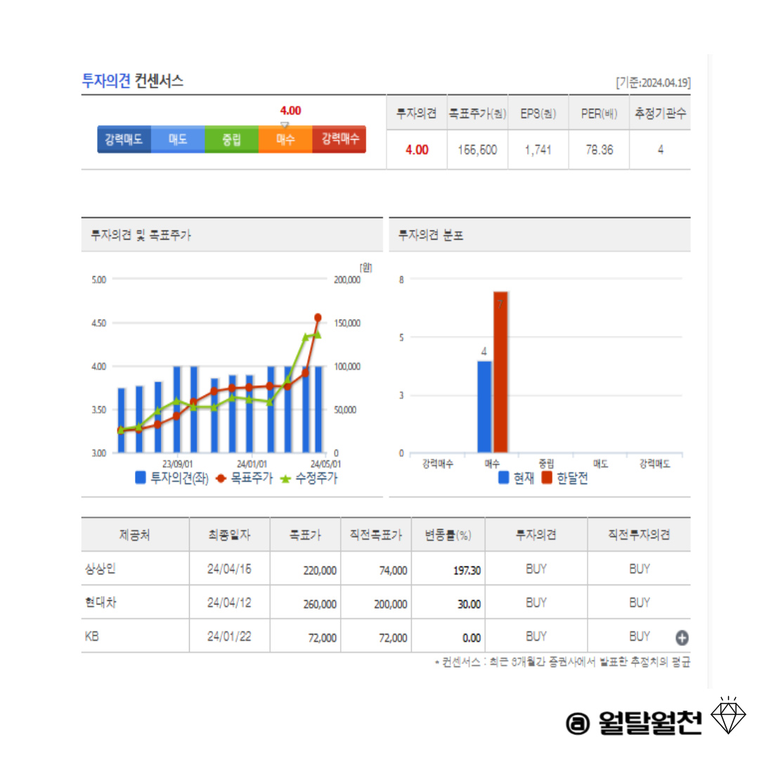 한미반도체 투자의견 컨센서스