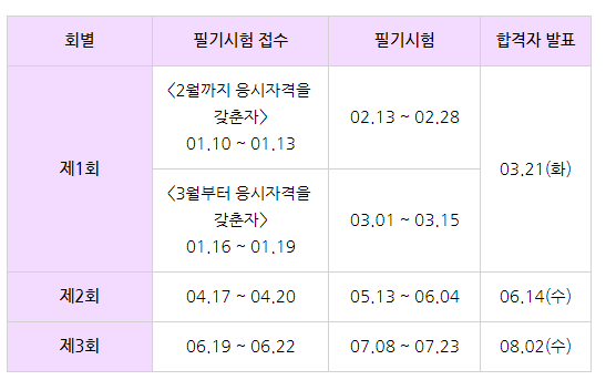 정보처리기사-필기시험일정