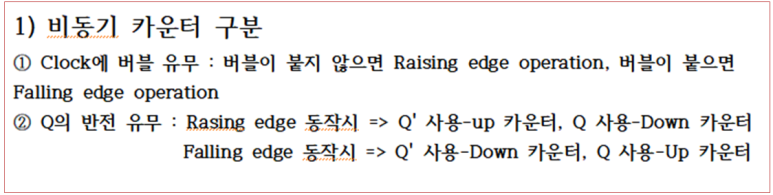 [디지털 공학(24)] Up/Down Counter(업 다운 카운터)_순서논리회로(6)