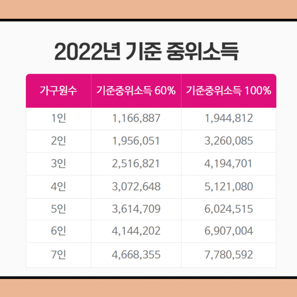 무주택 청년 월세 지원 신청, 대상, 모의계산 방법