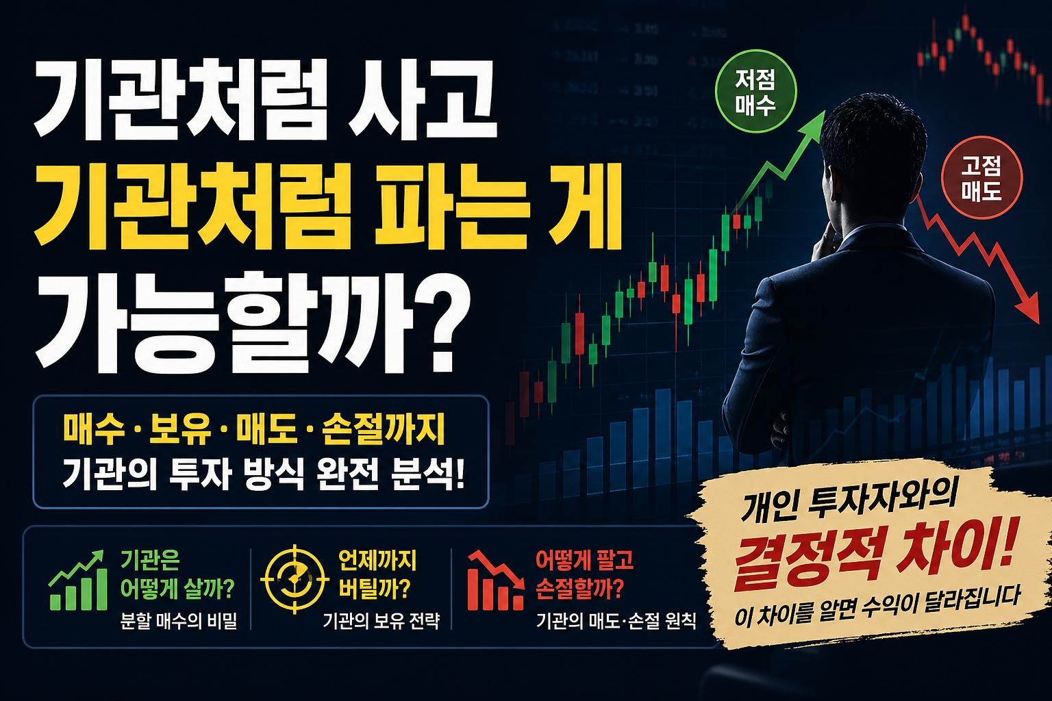 기관 투자 방식 분석 이미지, 분할매수와 분할매도, 손절 전략을 설명하는 주식 투자 이미지