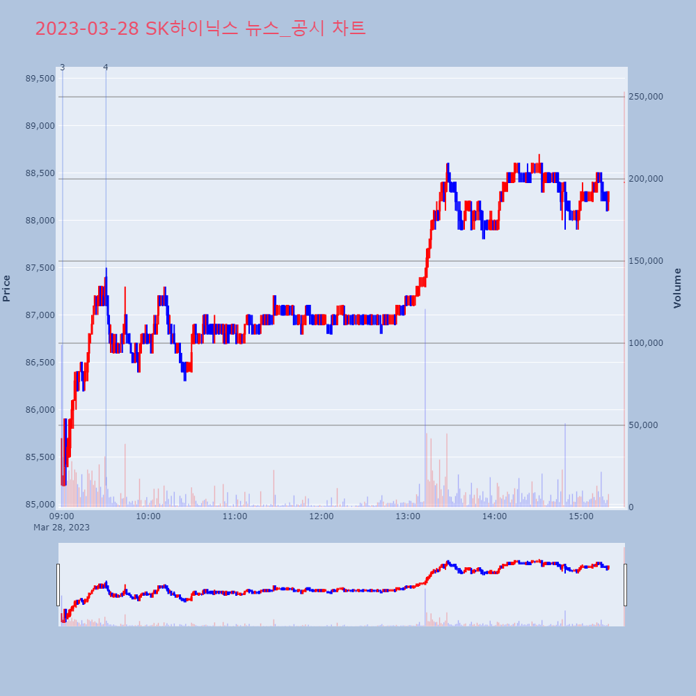 SK하이닉스_뉴스공시차트
