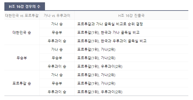 월드컵 중계 일정