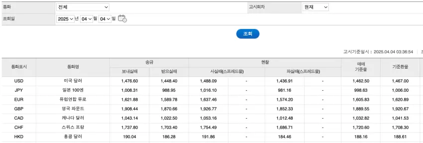 기준환율은 쉽게 조회 가능해요.