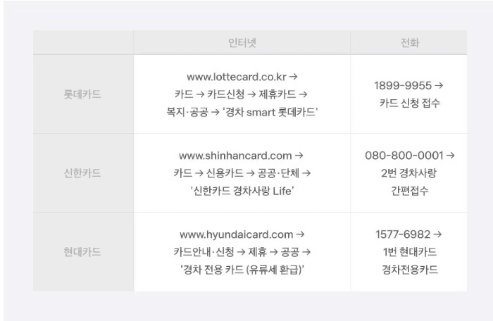 경차 유류세 환급 100% 받는 방법