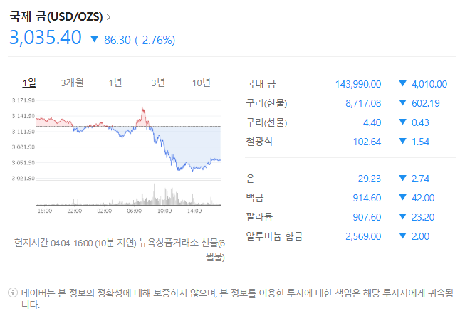 국제 금시세 표