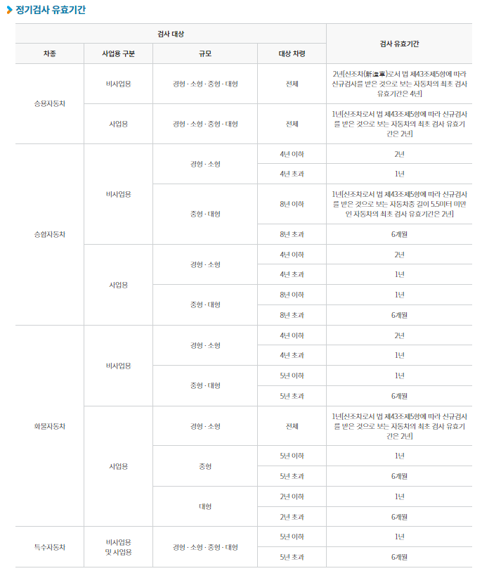 자동차 검사 유효기간