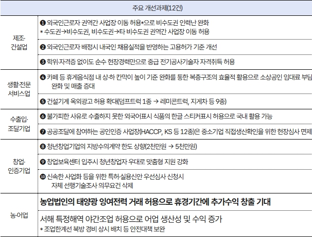 민생 회복 지원금