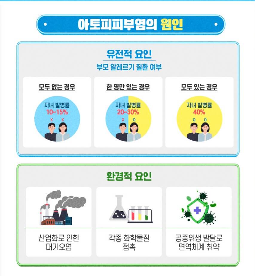 아토피피부염의 근본 원인과 효과적인 치료 방법