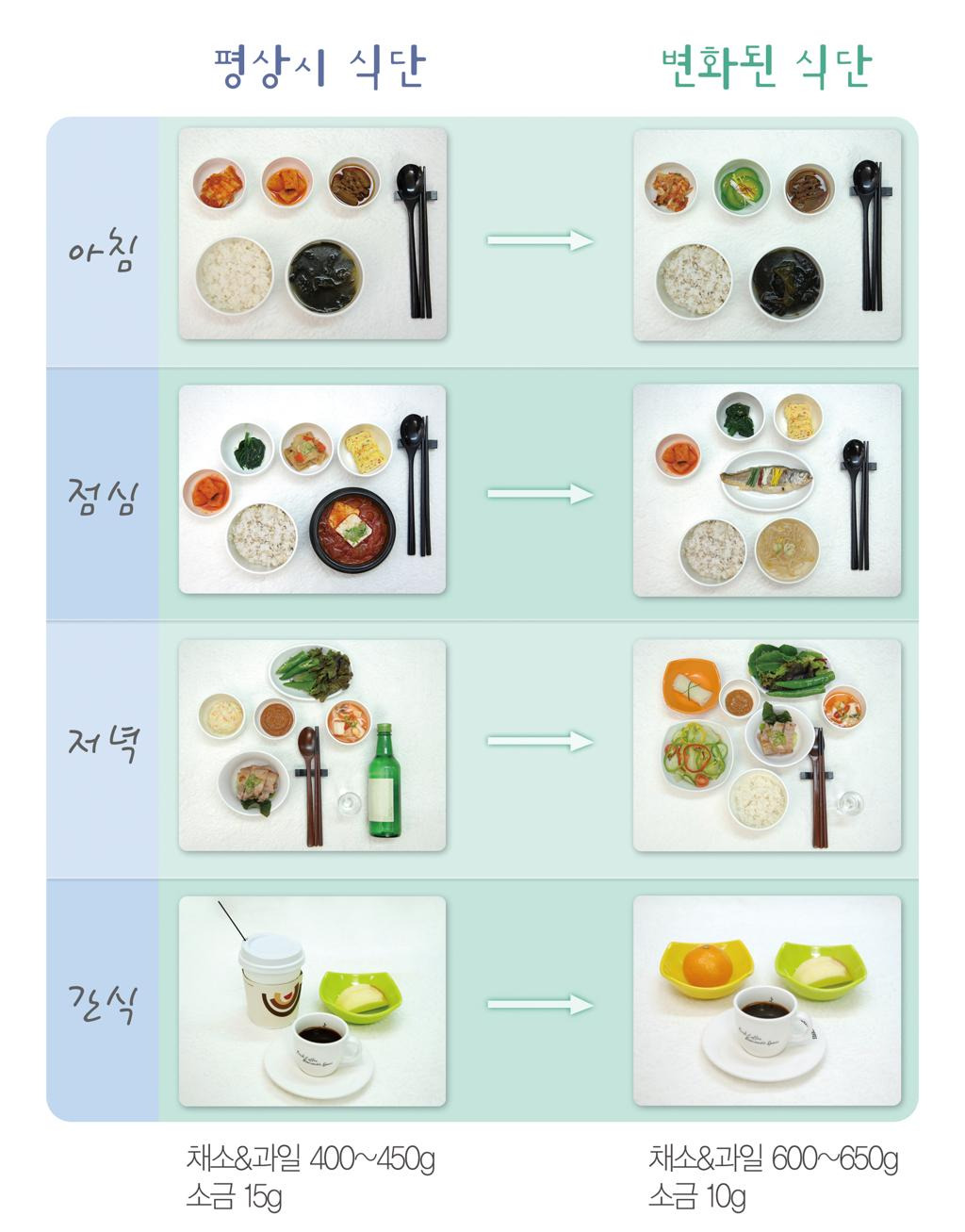 7. 저염식 한식｜가장 현실적인 혈압 관리법