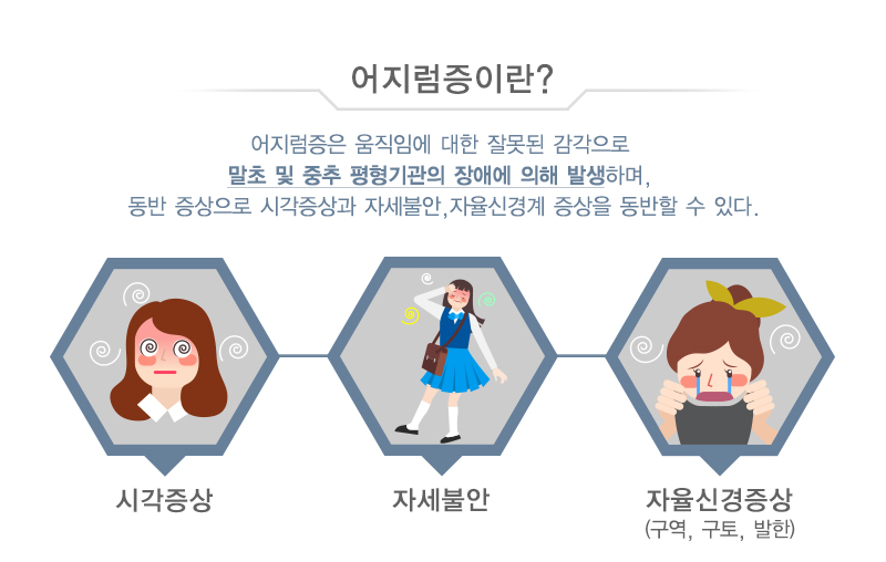 어지럼증