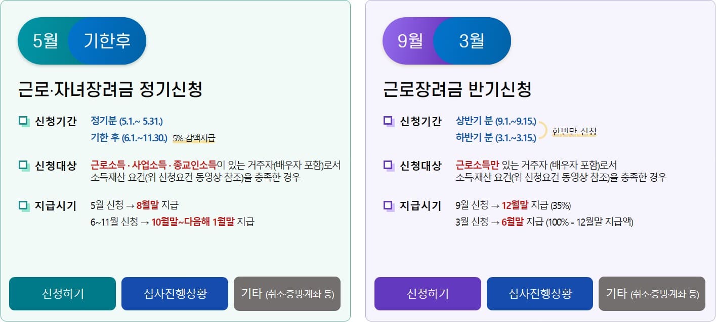 근로장려금 신청
