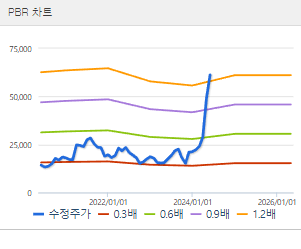 가온전선 주가 전망 목표주가 배당금 확인하기