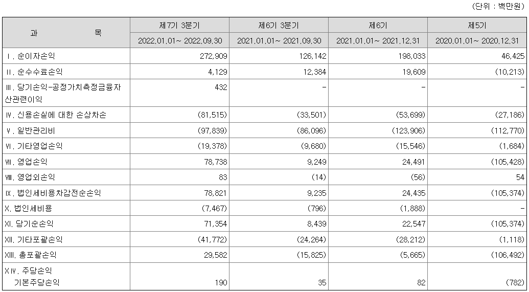케이뱅크 2