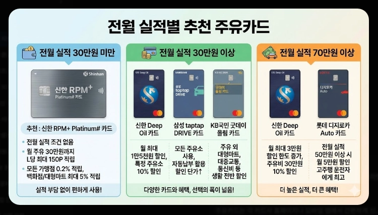 주유비 지원 카드 추천