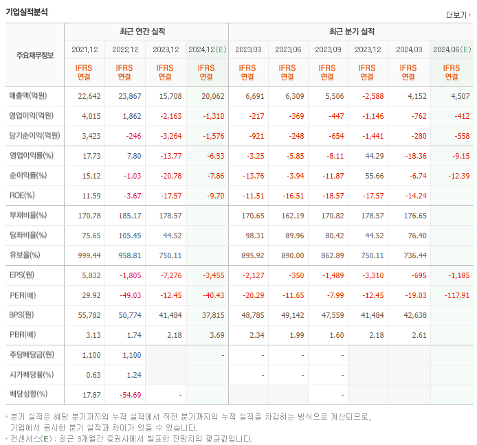 SKC_실적
