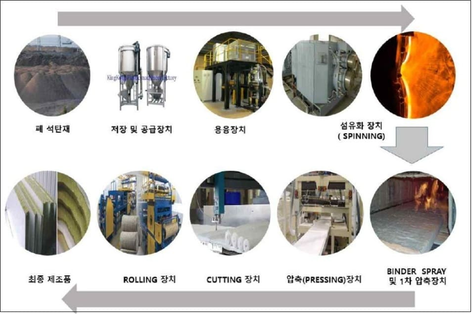 화력발전 애물단지 '석탄재'...&lsquo;무기단열재&rsquo;로 재활용