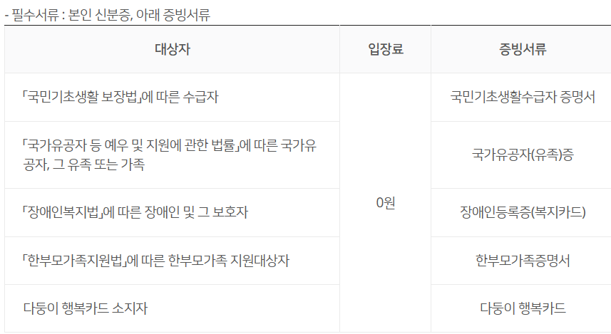 서울형 키즈카페 시립 1호점 입장료 할인