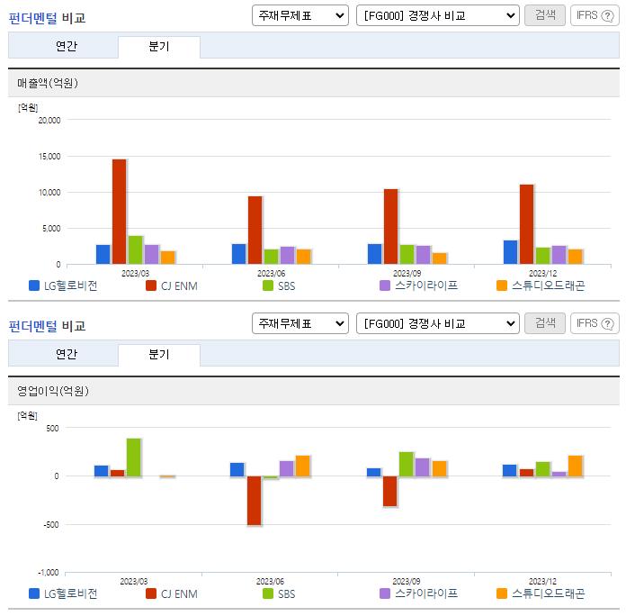LG헬로비전_업종분석
