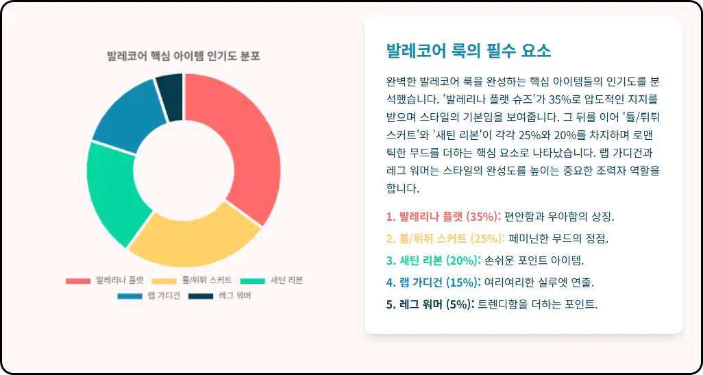 당신의 옷장을 위한 필수 아이템 체크리스트