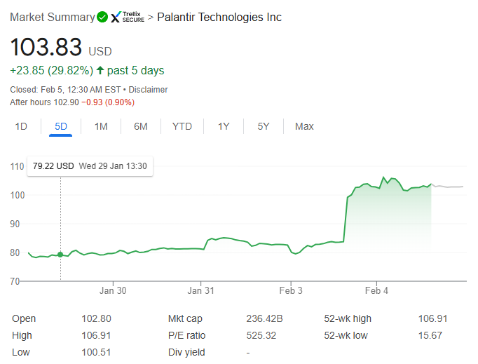 1. Palantir Technologies Inc (PLTR)