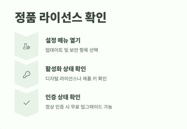 윈도우11 무료 업데이트 필수 정보 3