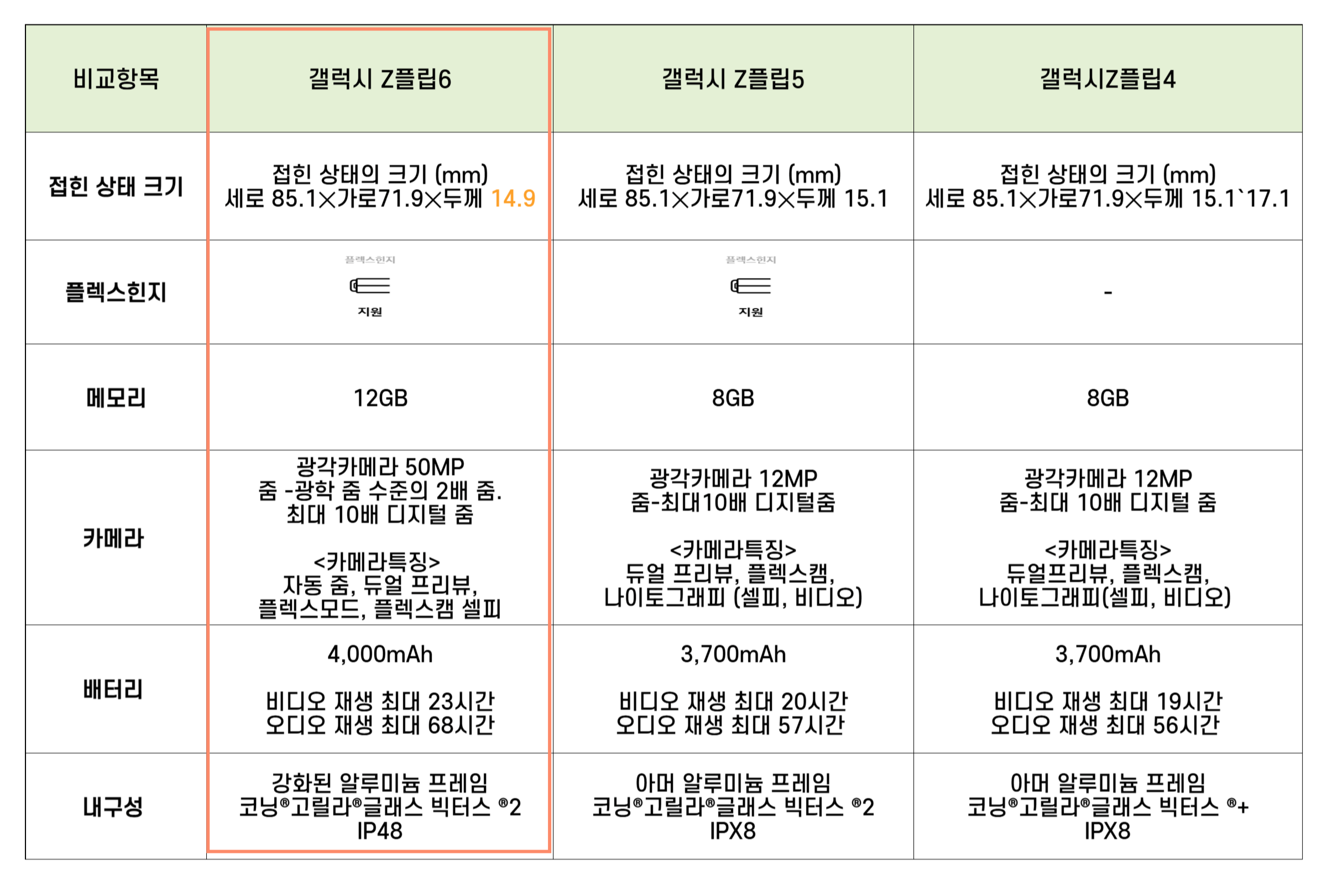 이전 상품과 비교