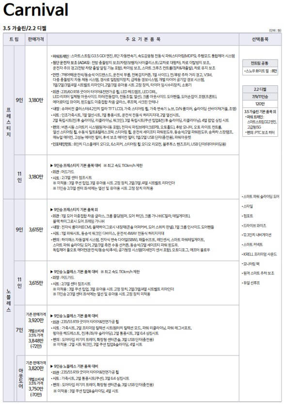 카니발 가격