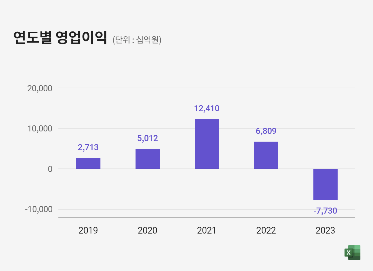 SK하이닉스주가, SK하이닉스주가추이, SK하이닉스주가전망, AI관련주, 반도체산업