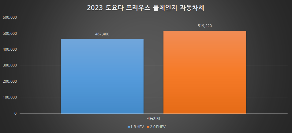 도요타 프리우스