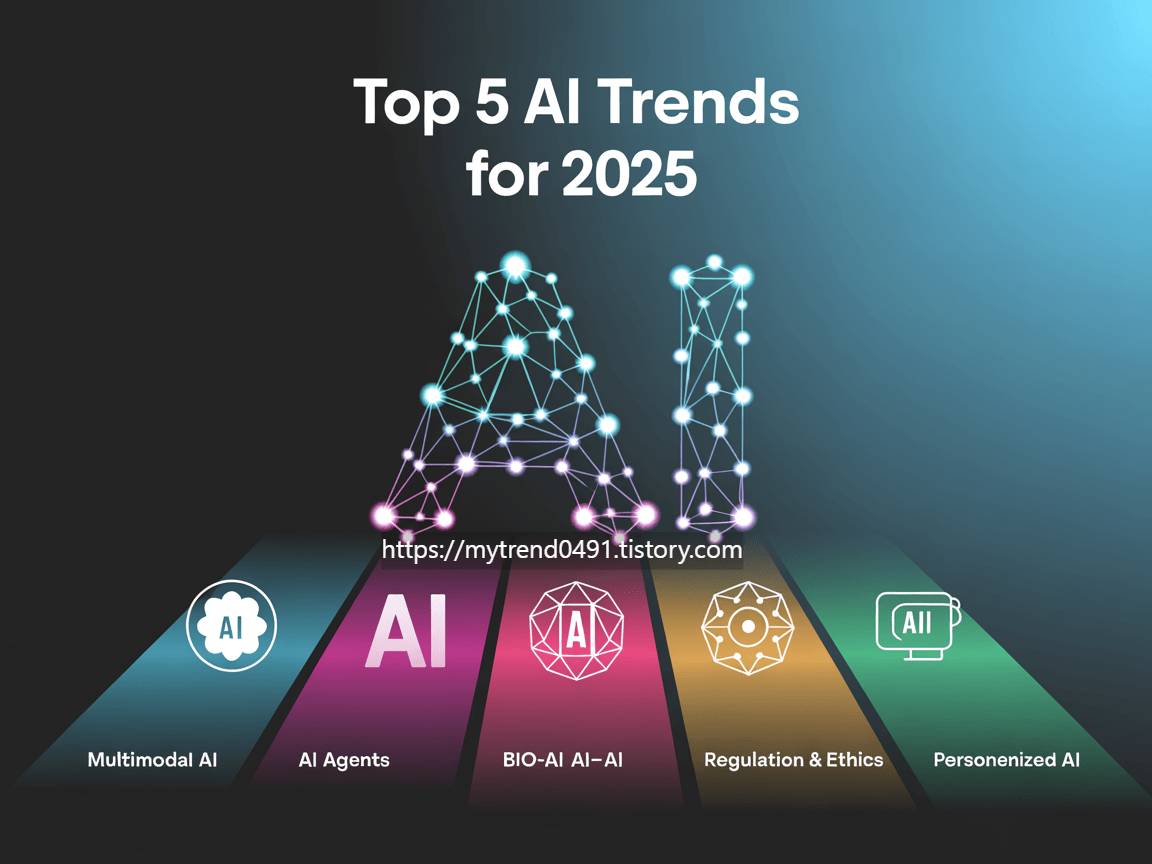 2025년 주목해야 할 인공지능 트렌드 TOP 5