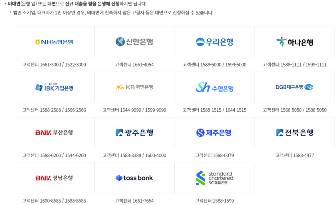 저금리 대환 프로그램 취급 기관 및 신청 방법